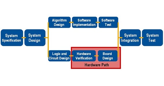 4 Elements of a Good System Design Software
